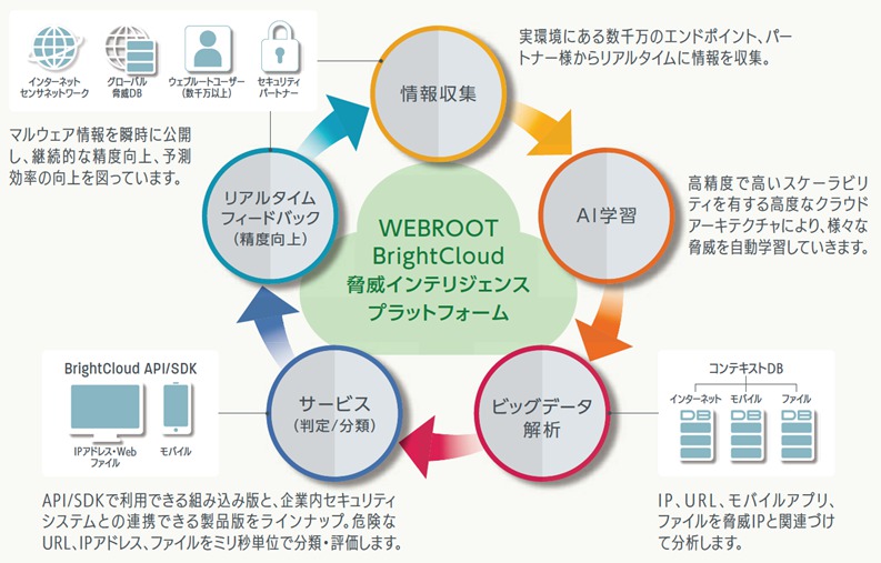 【裁断済み】ITインフラ・セキュリティ系 書籍36冊詰め合わせ Security HubのイベントをBedrockで翻訳してから通知してみた